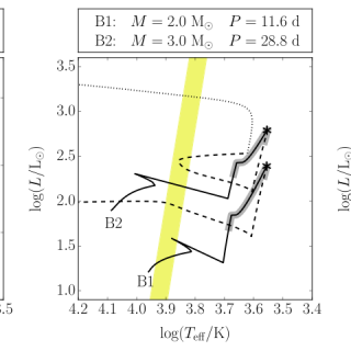 Outreach image, evolutionary tracks
