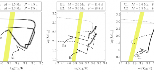 Outreach image, evolutionary tracks