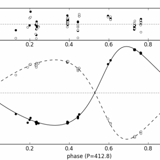Outreach image, radial velocity curve