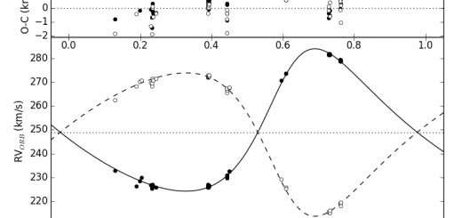 Outreach image, radial velocity curve