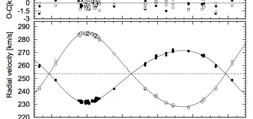 Outreach image, radial velocity curve