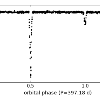 Outreach image, light curve