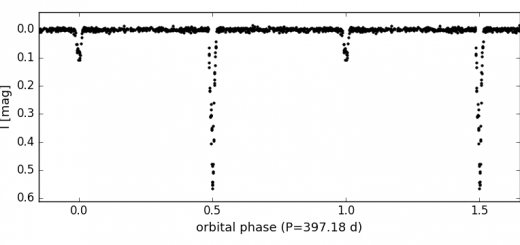 Outreach image, light curve