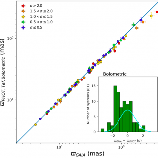 Outreach image, plot