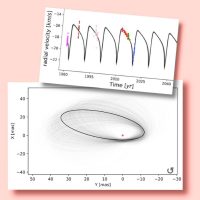 Orbital parameters of the inner binary system of the δ Cephei system