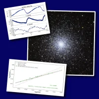 Distance to the globular cluster M3 determined from individual RR Lyrae stars